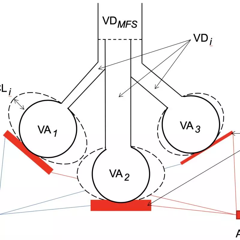 model scheme